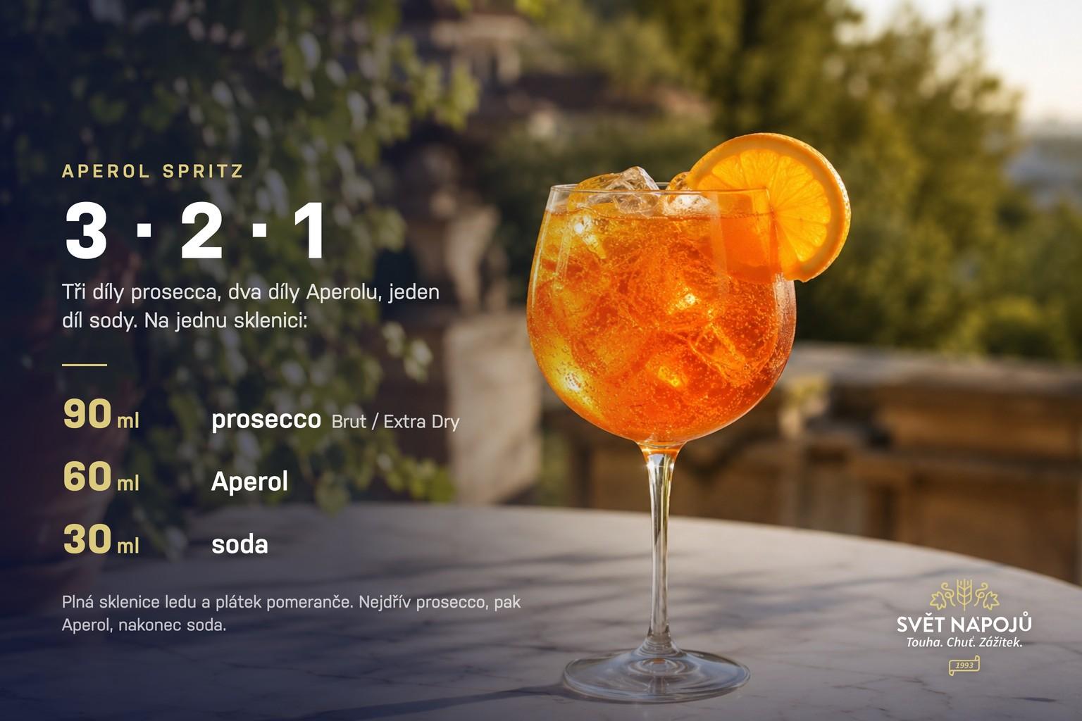 Jak namíchat Aperol Spritz krok za krokem): Receptová karta na Aperol Spritz: poměr 3-2-1, tedy 90 ml prosecca, 60 ml Aperolu a 30 ml sody na jednu sklenici.
